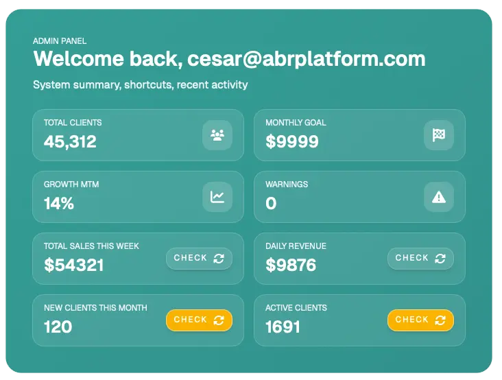 Custom Software Dashboard by ABR